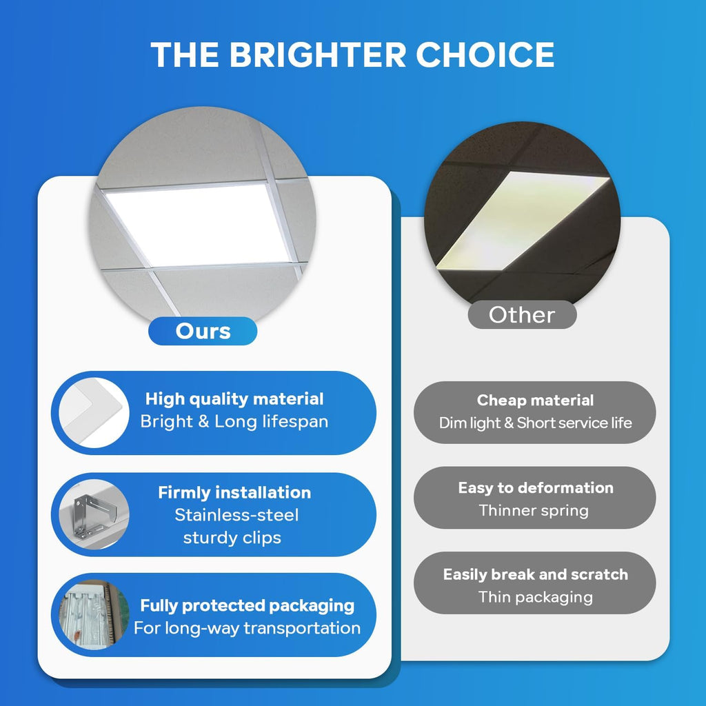2x4 Led Flat panel lights